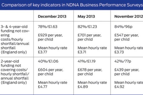 ndna-comparison-table
