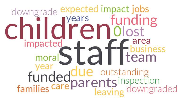 A word cloud showing how downgrades affected nurseries