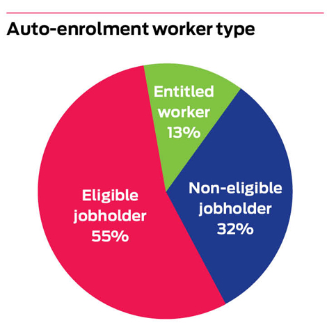 autoenrolment