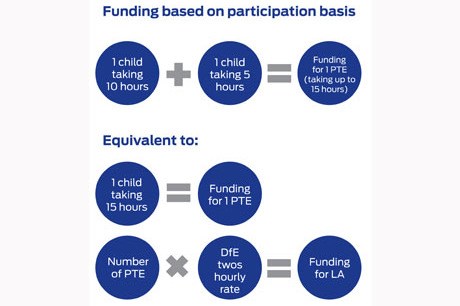 funding-chart