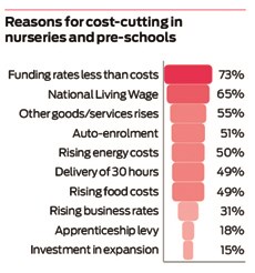 ceeda-cost-cutting-reasons
