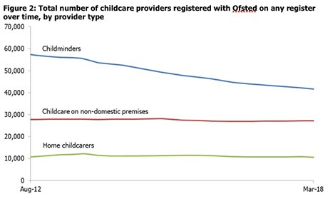 ofsted-stats