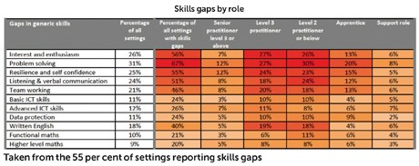 skills-gaps
