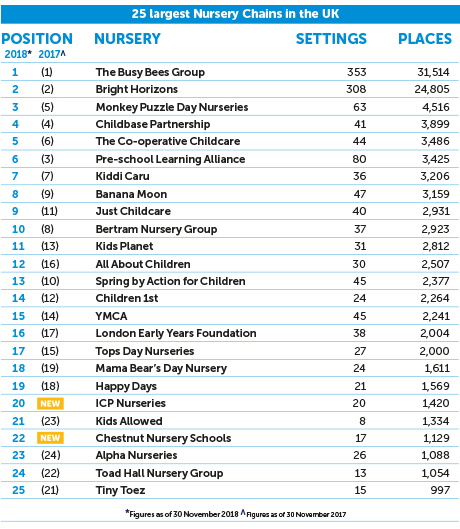 top-25-2018