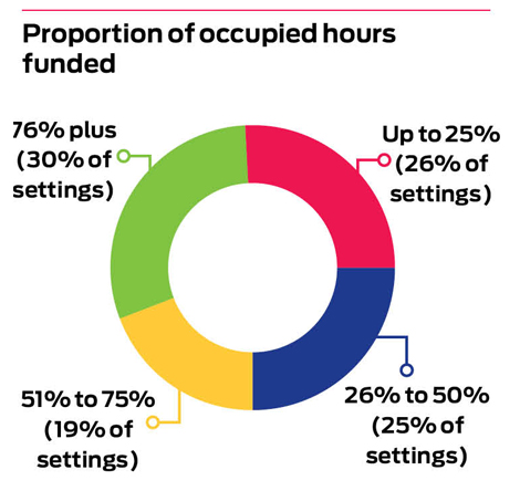 funded-hours