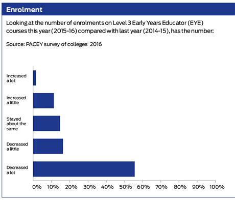 enrolment-table