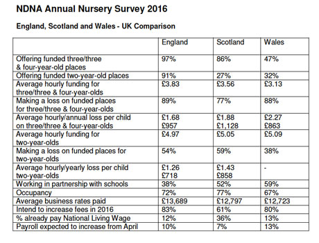 ndna-comparison-survey