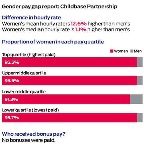 gender-graph
